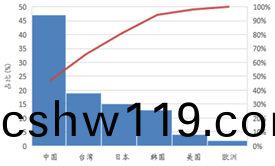 受供給側(ce)改革調整 LED産業前途光明(ming)